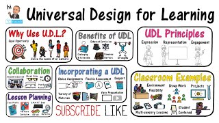 Universal Design for Learning UDL [upl. by Epolulot]