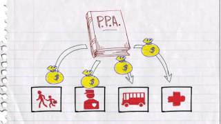 O que é o PPA  Plano Plurianual [upl. by Ahseenak]