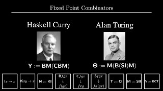 Introduction to Combinatory Logic – SoME2 [upl. by Jane]