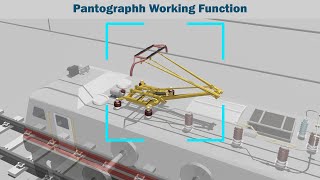 working principle of pantograph  how does pantograph works [upl. by Annaik]