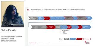 Miniaturized Illumina Nextera XT Library Prep using Integrated Biomek i5 and Echo 525 Liquid Handler [upl. by Anilev159]