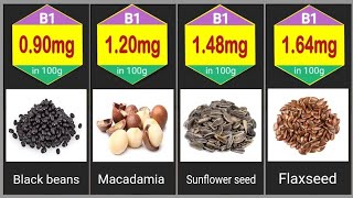 24 Thiamine Rich Foods  Vitamin B1 Foods [upl. by Eelak358]