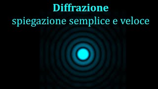 Diffrazione spiegazione semplice e veloce [upl. by Nowyt]