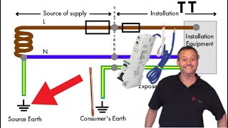 Earthing Arrangements TT in a Single Phase Installation Explained in Pictures [upl. by Treharne]