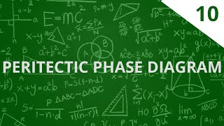 Peritectic phase diagram [upl. by Oratnek]