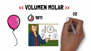 Diferencias entre volumen molar parcial⚗️ volumen molar efectivo💧 y volumen molar🎈 video animado [upl. by Ole591]