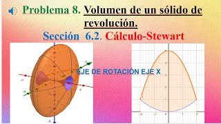 Volumen de un sólido de revolución Ejercicio 8 sección 62 Libro CálculoStewart [upl. by Droffilc]