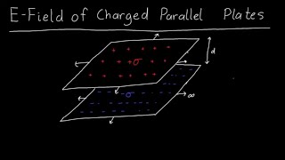 Electric Field inside two Parallel Plates [upl. by Ezzo4]