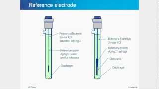 Essentials of pH A Tutorial on Theory Measurement and Electrode Maintenance [upl. by Awram]