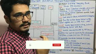 Wireless Technology  Tutorial 68  Bluetooth Architecture Protocol Stack [upl. by Derraj]