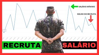 SALÁRIO DO SOLDADO DO EXÉRCITO Quanto Ganha Um Recruta [upl. by Etnoed]