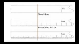 Measurements and CertaintyUncertainty [upl. by Rance]