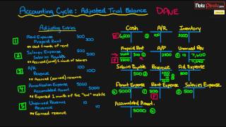 Prepare an Adjusted Trial Balance Statement Financial Accounting Tutorial 24 [upl. by Brandice675]