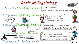 Goals of Psychology Explained  Psychology Class  Psychology Course  Psychology classes [upl. by Esac]