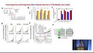 quotTranslating BCell Epitope PeptideBased Cancer Vaccines to Clinical Immunotherapiesquot [upl. by Netsriik619]