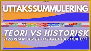 Uttakssimmulering Teori vs Historisk  FIRE Regneark [upl. by Asirral920]