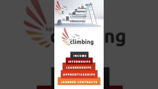 Looking for jobs or learnerships Visit Keep Climbing [upl. by Enogitna]