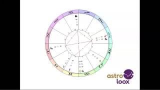 Astrolojik Yıldız Haritası Nedir Ve Nasıl Çalışır [upl. by Garrik]