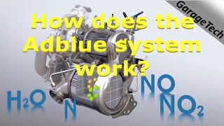 How does the Adblue SCR DEF system work Explained Diesel Exhaust Fluid Selective Catalyst Reduction [upl. by Locklin]