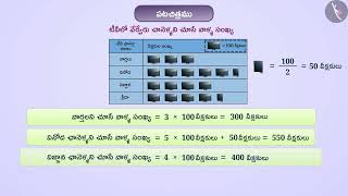 పటచిత్రము  Part 12  Pictograph  Telugu  Class 8 [upl. by Emoreg11]