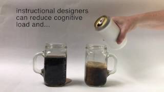 Cognitive Load Theory in 30 Seconds [upl. by Ehling124]