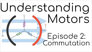 How do brushed motors turn Episode 2 [upl. by Penhall861]