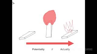 Aquinass First Way PotentialityActuality [upl. by Ames594]