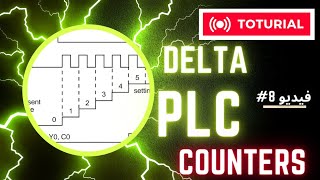 8 Delta PLC General Counters [upl. by Beau694]