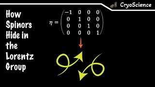 Symmetric Physics  How Do Spinors Transform [upl. by Nilhtac]