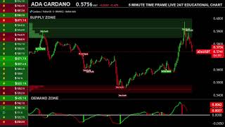 LIVE 🔴 ADA CARDANO TRADING CHART EASY TO UNDERSTAND ADAUSDT EDUCATIONAL CHART [upl. by Maria]