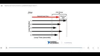 LabVIEW Real time 1 part 2  Introduction to LabVIEW Real time system [upl. by Yenittirb]