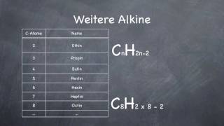 Alkine  Chemie Teil 3 [upl. by Alaecim]