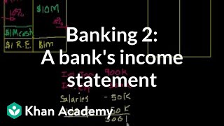 Banking 2 A banks income statement [upl. by Aisital]