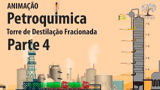 Indústria Petroquímica  Parte 4  Torre de Destilação Fracionada [upl. by Pancho587]