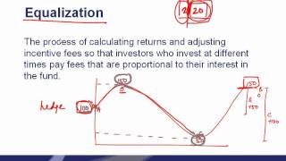 CAIA Level 1  Topic  Dr Thomas Wu DBA MBA CFA FRM CAIA CPA US CA [upl. by Anaiv]