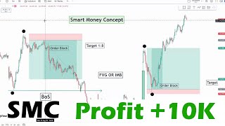 Smart Money Concept Trading  10K Booked In Sideways Market  Option Trading [upl. by Muraida]