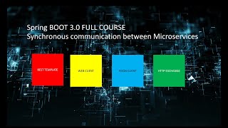 Spring Boot 30 Develop Microservices Synchronous Communication Feign Client Full Course  5 [upl. by Ecyt]