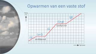 Kook en smeltpunt [upl. by Jacobah326]