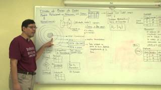 Diseño de Base de Datos conceptos fundamentales [upl. by Monte]