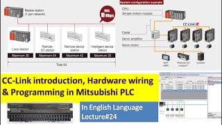 24 Introduction Configuration Programming of CCLink System in Q series Mitsubishi PLC in English [upl. by Ideih]