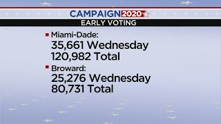 Early Voting Stats 102220 [upl. by Pascoe]