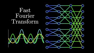 The Fast Fourier Transform FFT Most Ingenious Algorithm Ever [upl. by Anehsat]