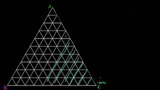 Ternary Diagram Basics [upl. by Neirrad]