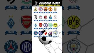 Equipos con más goles anotados en la Champions League 1955  2024  Champions league hoy [upl. by Nirik]