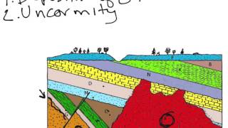 Historical Geology Structure Cross Section 1 [upl. by Korey588]