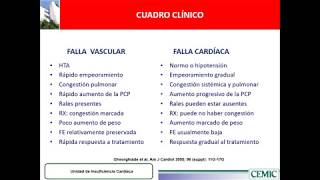 9° Modulo  B Insuficiencia cardíaca aguda Dr Jorge Thierer [upl. by Ynetruoc]