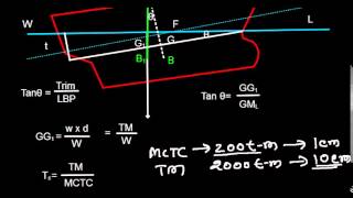 Ship Stability  Trim Introduction Part 2 Formula for MCTC [upl. by Delaine941]