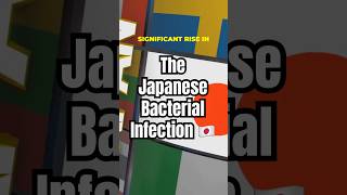 Japans Alarming Rise in STSS japanbacterialinfection stss shorts streptococcus GAS [upl. by Einittirb619]