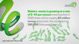 International EWaste Day 2019 [upl. by Ohaus381]