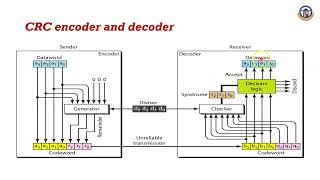 Error detection amp correction in Data link layer [upl. by Asabi152]